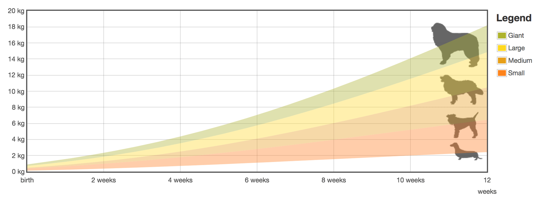 Puppy Weight Chart Template