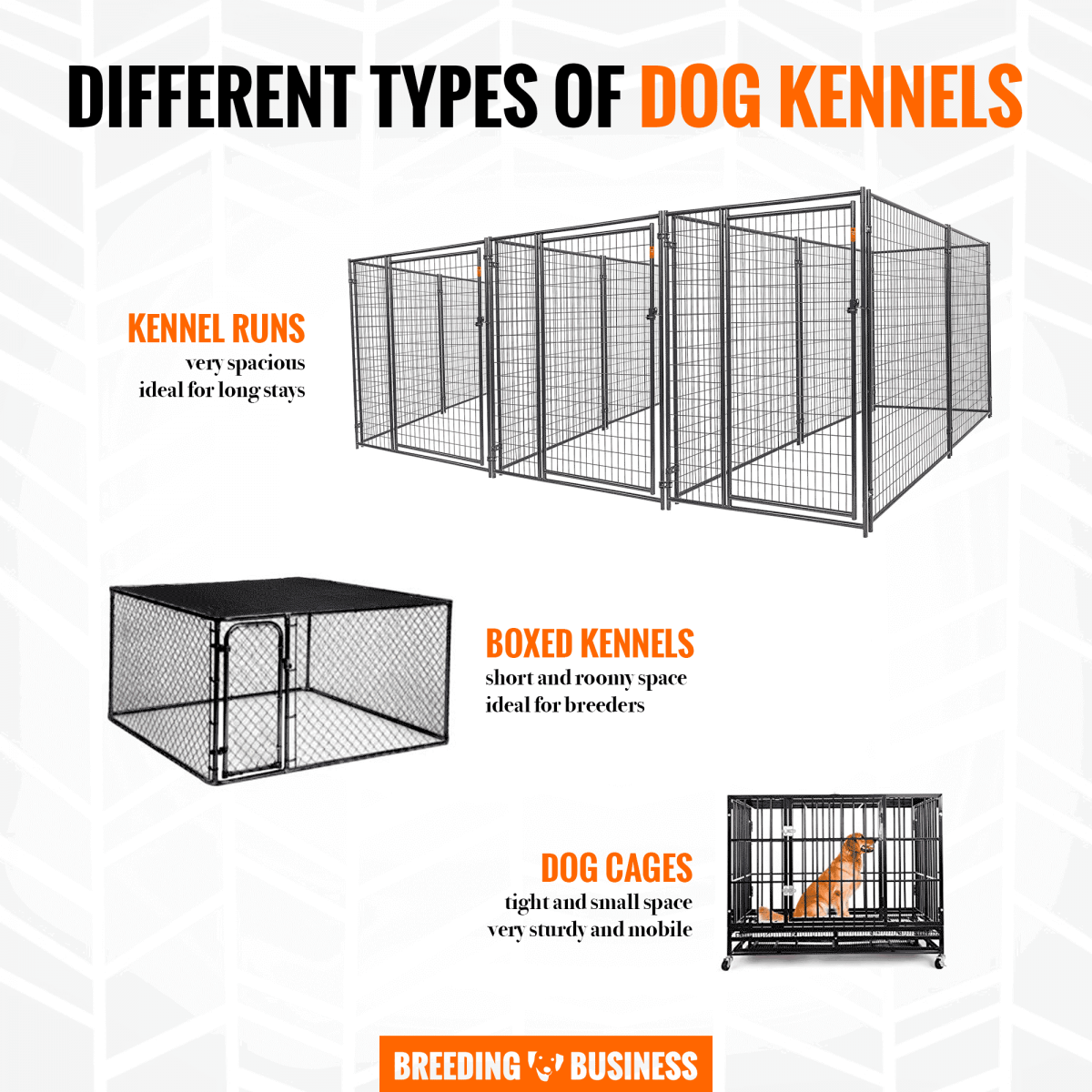 different types of dog kennels